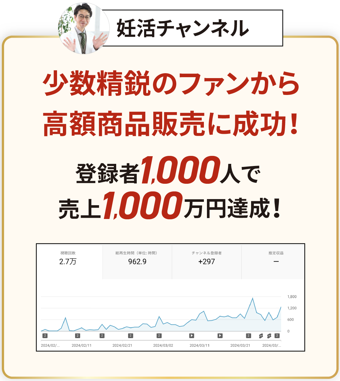 妊活チャンネル 少数精鋭のファンから高額商品販売に成功！登録者1000人で売上1000万円達成！