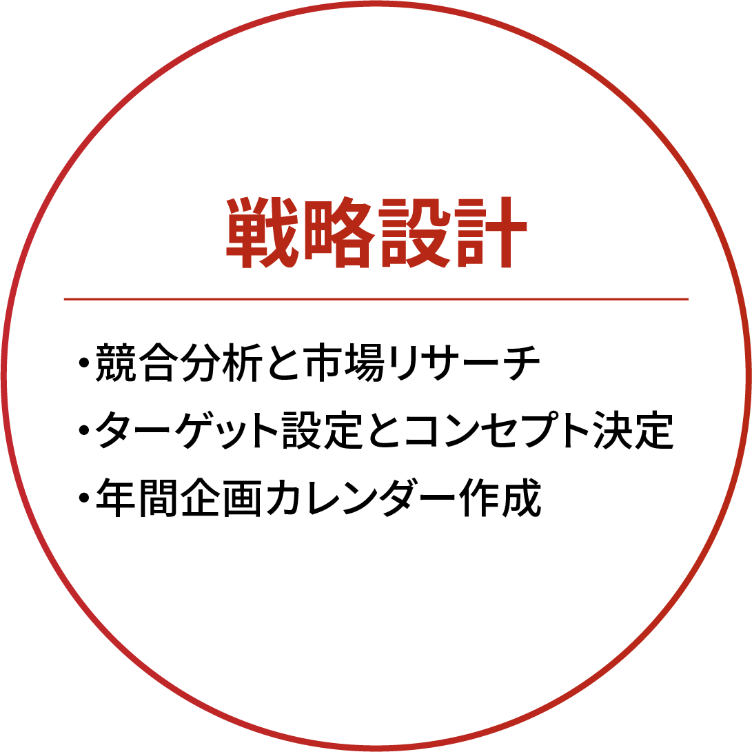 戦略設計 ・競合分析と市場リサーチ・ターゲット設定とコンセプト決定・年間企画カレンダー作成 制作業務・企画・構成案作成・サムネイル・タイトル制作・動画編集（20分まで標準対応）・ショート動画制作 運用・分析・YouTube SEO対策・数値分析とレポート作成・改善提案と戦略調整 集客最大化・商品・サービスのコンセプト改善提案・「売れる商品」への戦略的アドバイス・リスト獲得用プレゼント・フロントエンド設計・セールスファネル構築